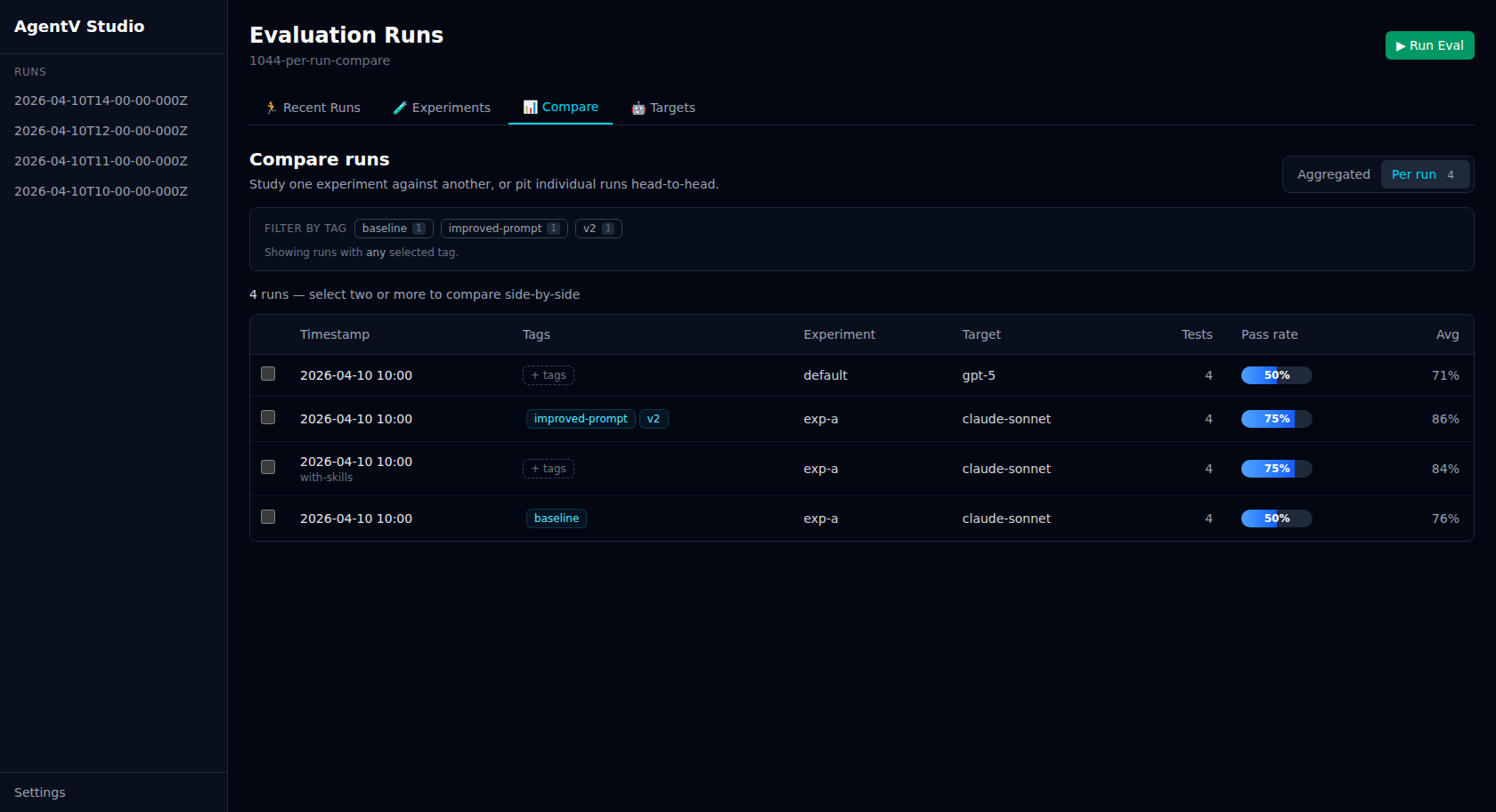 AgentV Dashboard per-run compare mode with a filter-by-tag chip row and individual runs listing timestamp, tags, experiment, provider/model label, and pass rate; experiment-prefixed runs surface the experiment name under the timestamp
